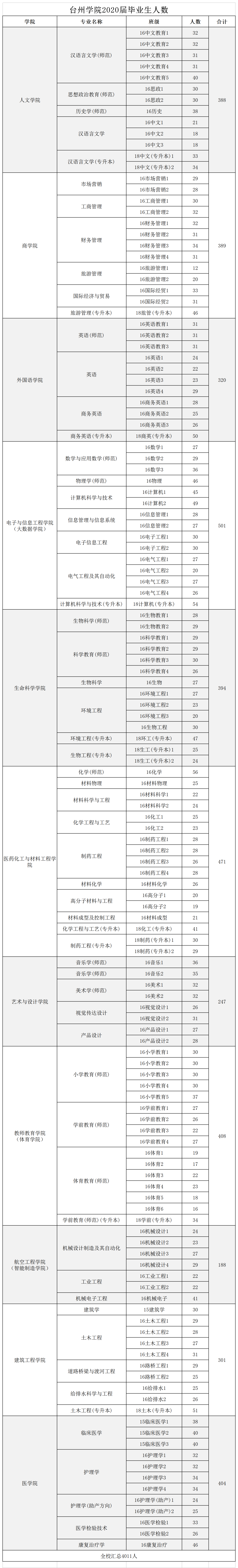 2020届分专业名单（已核对）_副本.png